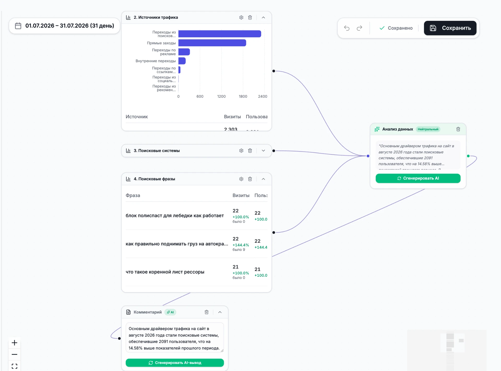 Интерфейс Baton: канвас отчёта FLOW со связями блоков данных и ИИ-блоками анализа и комментария